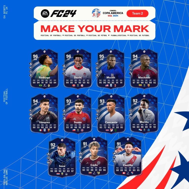 Elenco Make Your Mark Copa Am&eacute;rica 1 de EA FC 24
