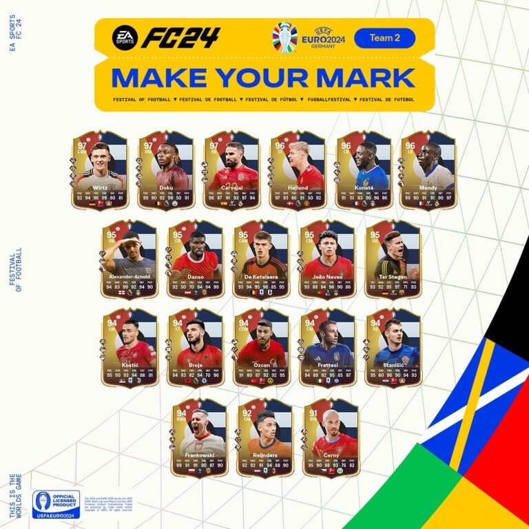 Elenco Make Your Mark Euro 2 de EA FC 24