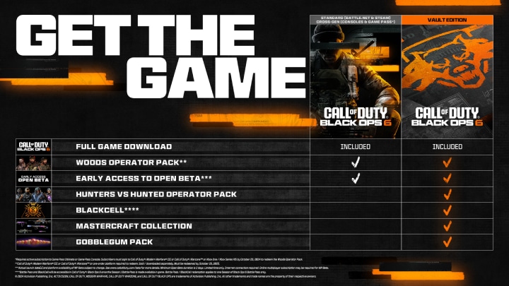 Comparativo das edi&ccedil;&otilde;es de Call of Duty Black Ops 6